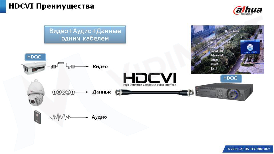 HDCVI передача данных по одному кабелю